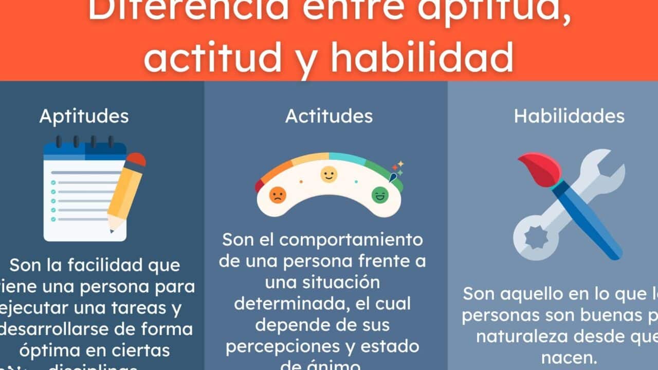 diferencias clave entre actitud y aptitud una guia completa por eserp