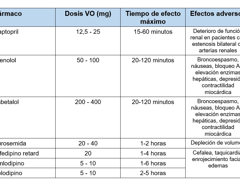 diferencias clave entre amlodipino y nifedipino cual es mejor para la hipertension