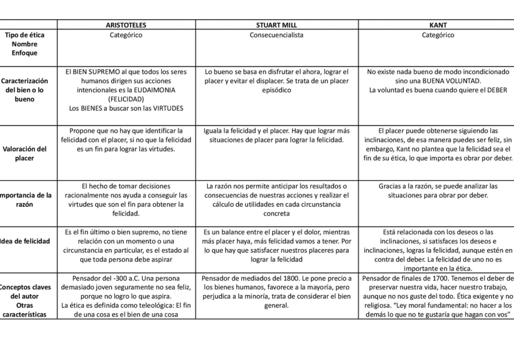 diferencias clave entre aristoteles kant y mill una comparativa filosofica profunda