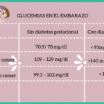 diferencias clave entre autocontrol y autoanalisis de glucemia cual es la mejor opcion para llevar un seguimiento preciso de tu nivel de azucar en sangre