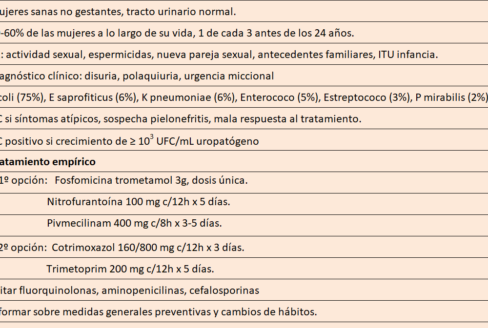 diferencias clave entre azitromicina y levofloxacina cual elegir para tu tratamiento