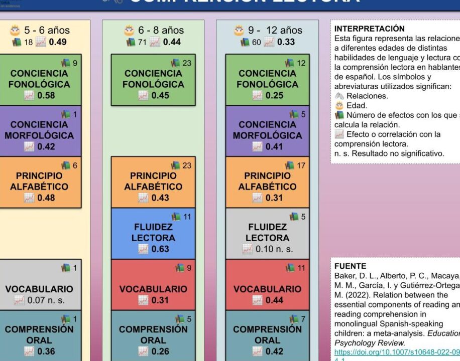 diferencias clave entre comprension analisis e interpretacion guia completa