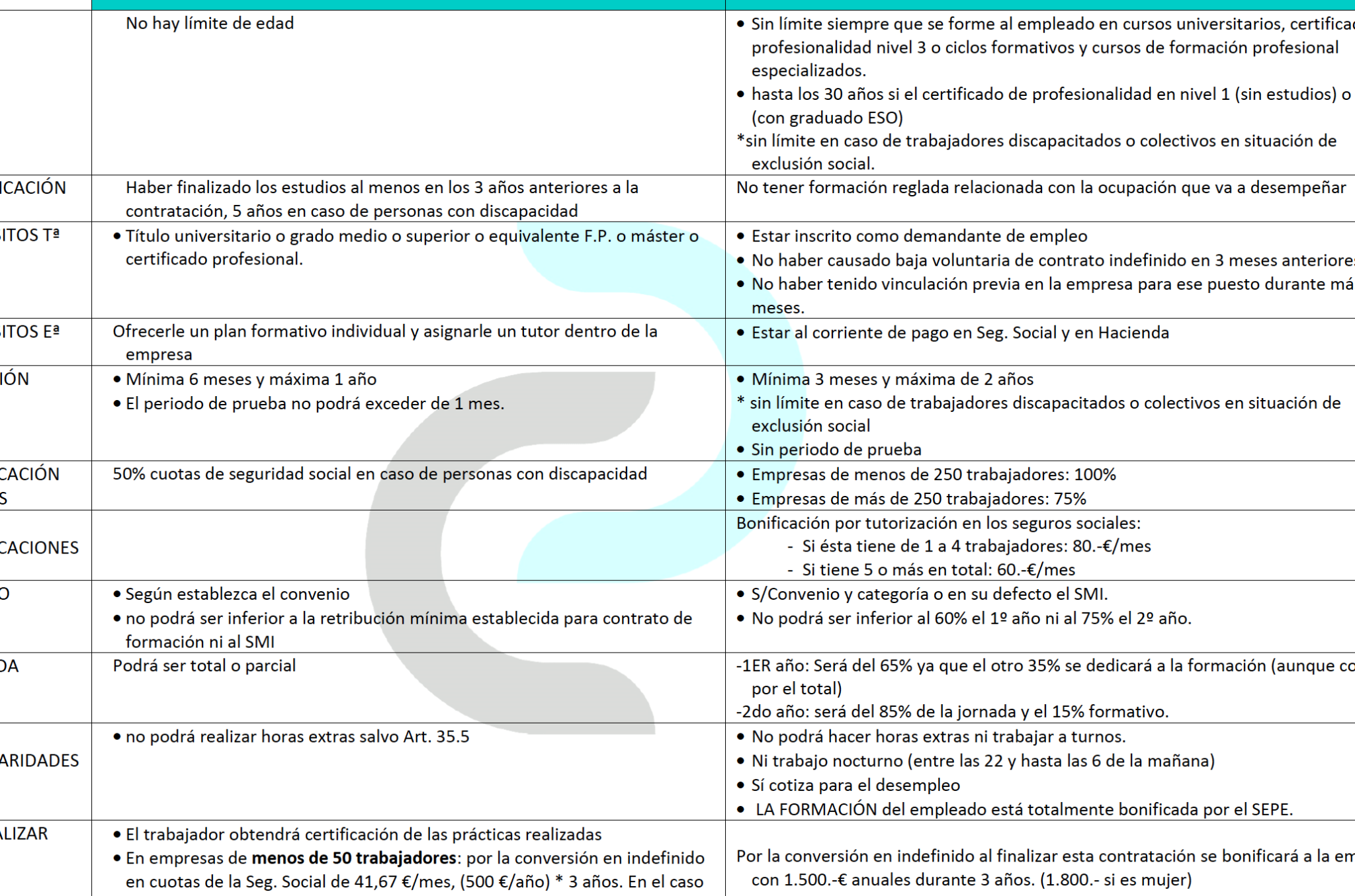 Diferencias Clave Entre Contrato De Formación Y Prácticas ¿cuál Es La Mejor Opción 8794