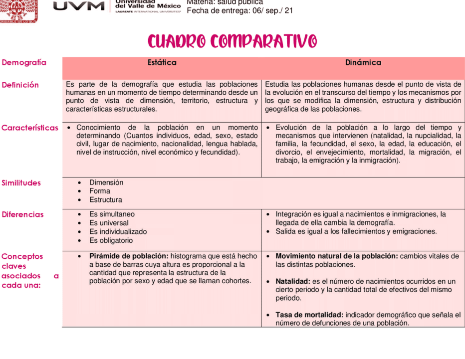 diferencias clave entre demografia estatica y dinamica guia completa