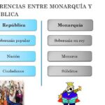 diferencias clave entre la monarquia y la republica romana una comparacion detallada