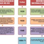 diferencias clave entre las revoluciones de 1830 y 1848 un analisis historico