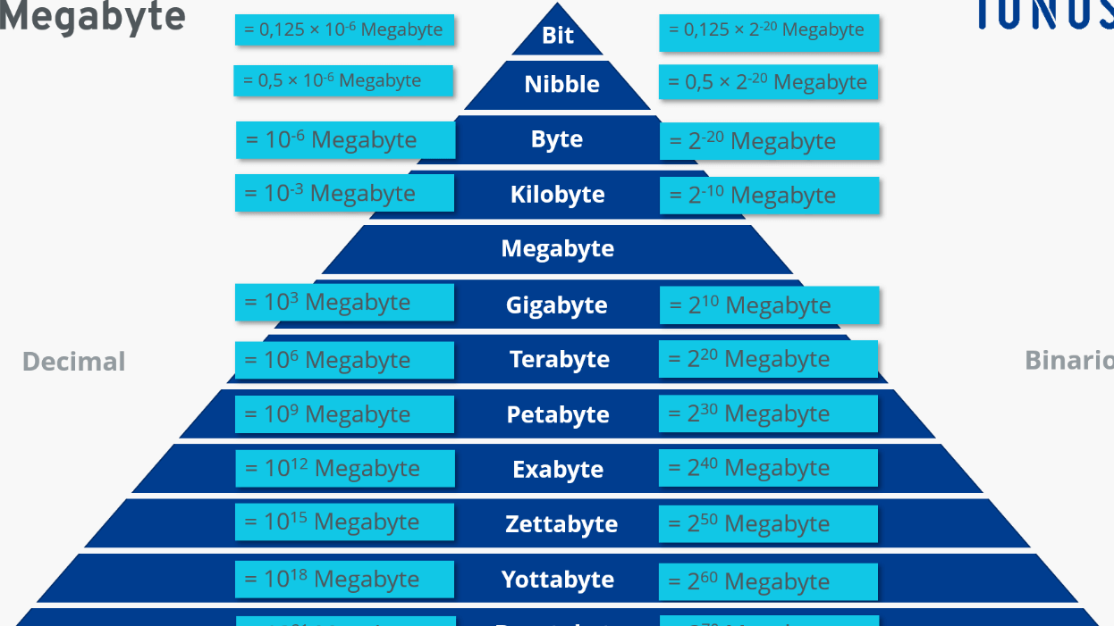diferencias clave entre megabytes y gigabytes todo lo que necesitas saber