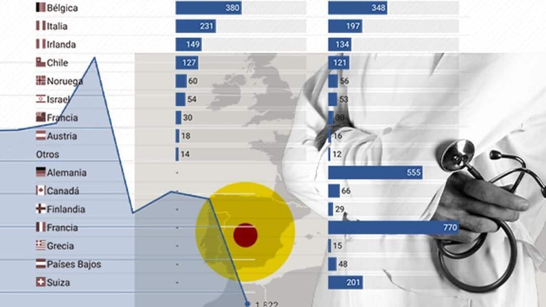 diferencias en la sanidad de espana estados unidos y dinamarca descubre que las distingue