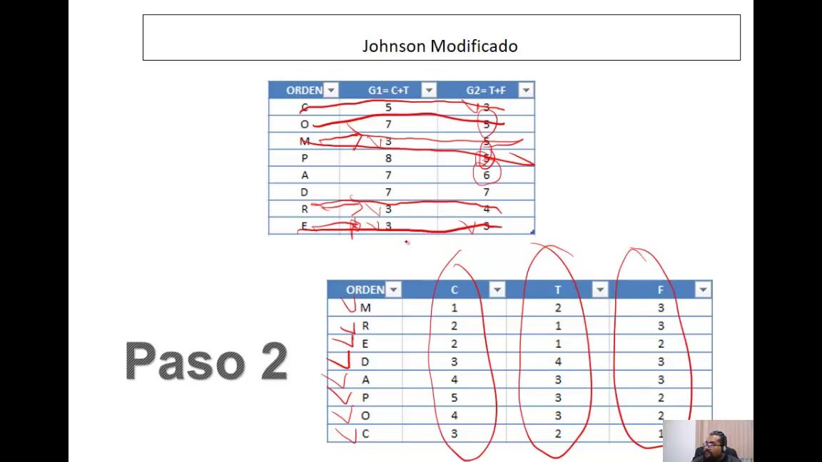 diferencias entre algoritmo de jackson y johnson cual es el mas eficiente