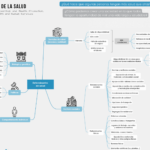 diferencias entre antecedentes medicos y personales como afectan tu salud