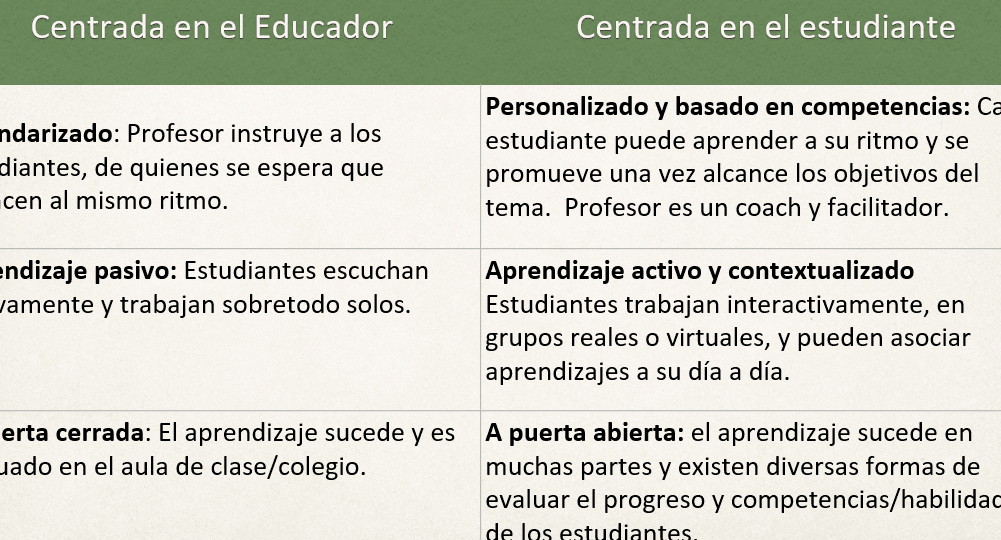 diferencias entre aprendizaje significativo y tradicional cual es la mejor opcion para tu educacion