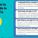 diferencias entre aristoteles y galileo un analisis detallado de sus perspectivas filosoficas y cientificas