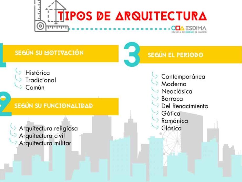 diferencias entre arquitectura clasica y renacentista una comparativa detallada