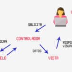 diferencias entre arquitectura v10 y mvc todo lo que necesitas saber