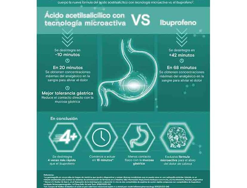 diferencias entre aspirina y acido acetilsalicilico cual es la mejor opcion para aliviar el dolor