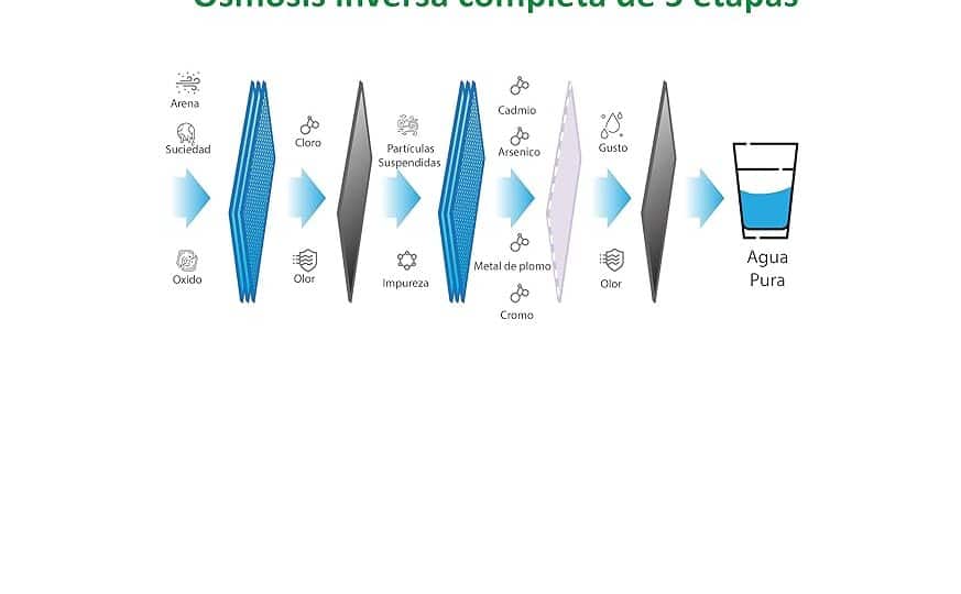 diferencias entre aussi y autant cual es la forma correcta de usarlos