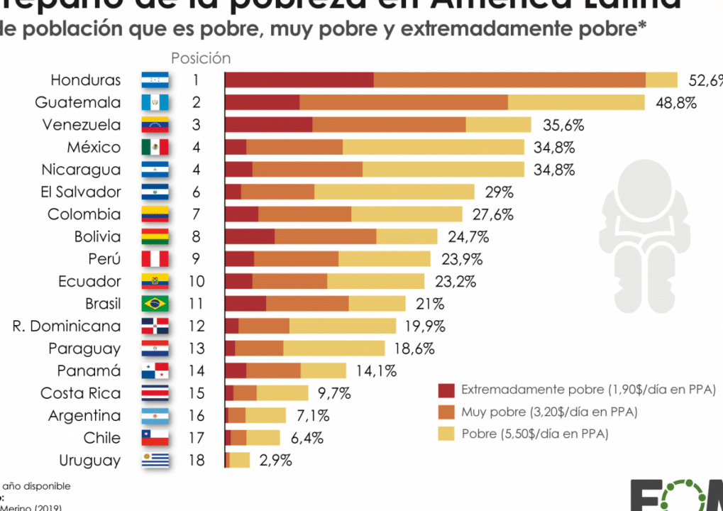 diferencias entre colombia y uruguay cual pais es mejor para vivir analisis comparativo