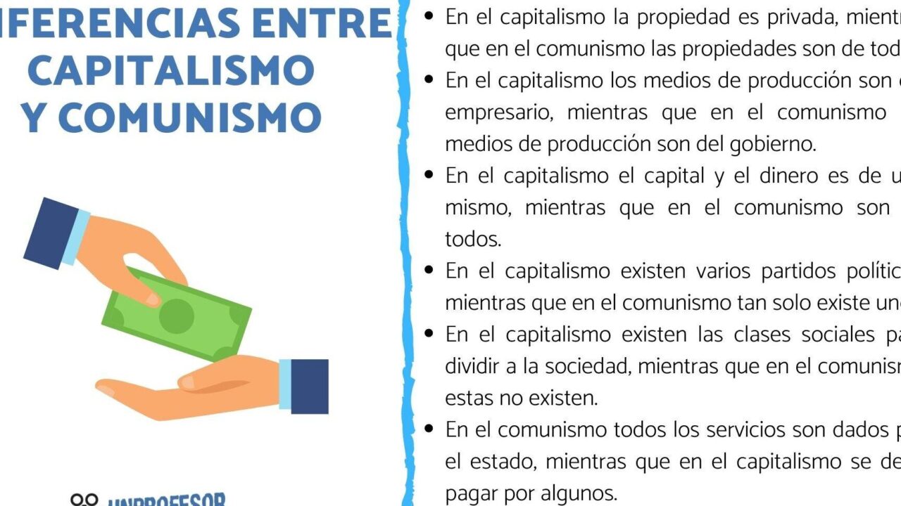 diferencias entre comunismo y capitalismo comparativa en tabla