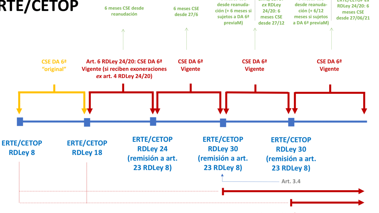 diferencias entre conceptos juridicos fundamentales y contingentes cual es la clave para entender el derecho