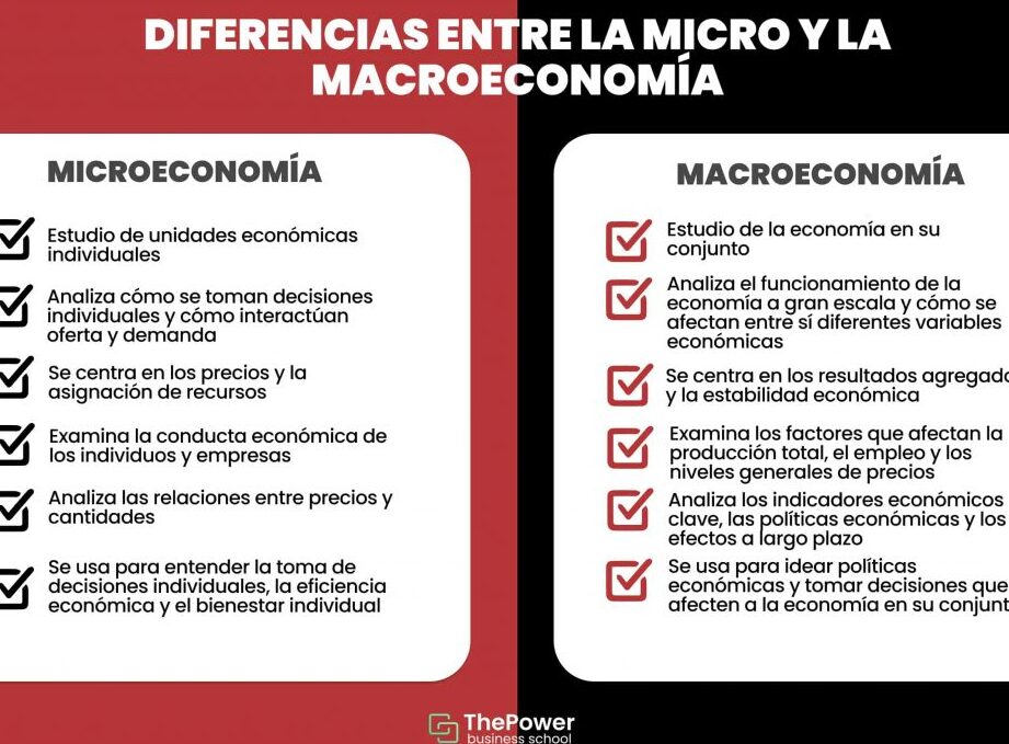 diferencias entre corto y largo plazo en microeconomia como afectan tus decisiones economicas a largo plazo