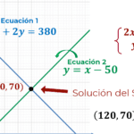 diferencias entre el metodo grafico y el metodo de sustitucion cual es la mejor opcion para resolver ecuaciones