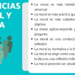 diferencias entre etica moral y deontologia que debes saber