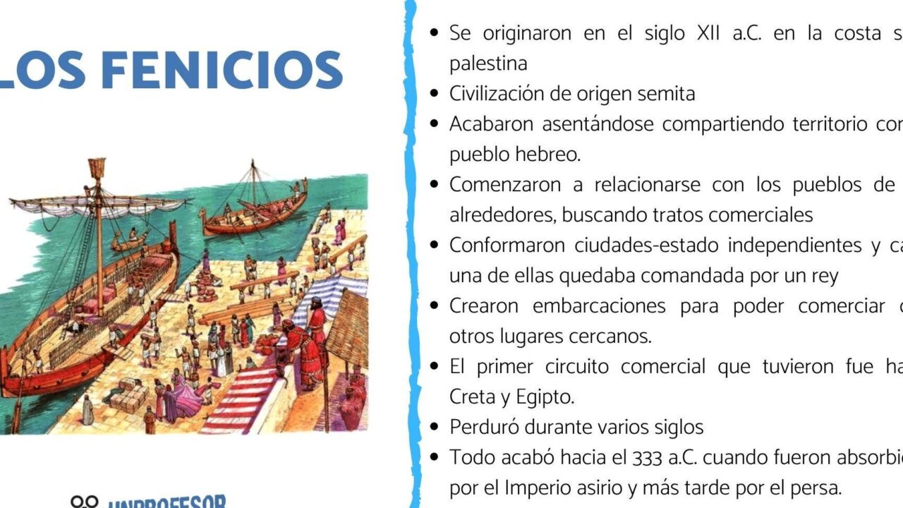 diferencias entre fenicios y hebreos descubre las caracteristicas unicas de cada civilizacion