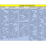 diferencias entre liberalismo y marxismo una comparativa exhaustiva