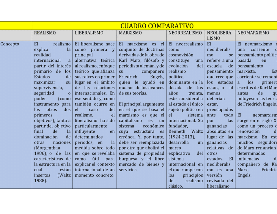 diferencias entre liberalismo y marxismo una comparativa exhaustiva