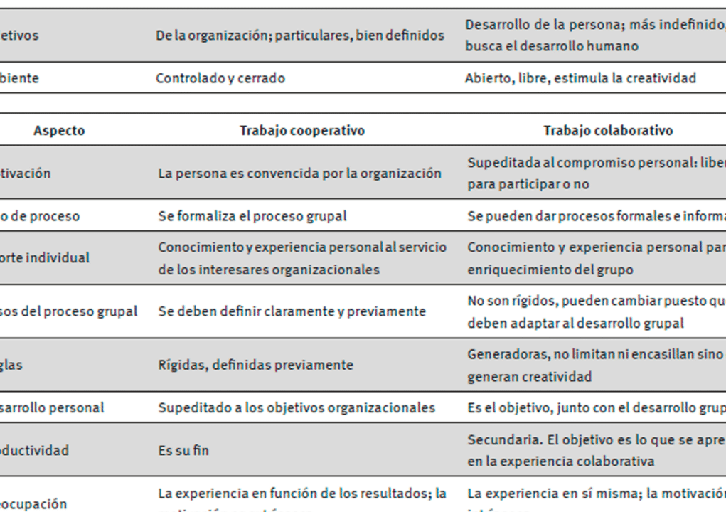 diferencias fundamentales entre agrupacion grupo y equipo una guia completa