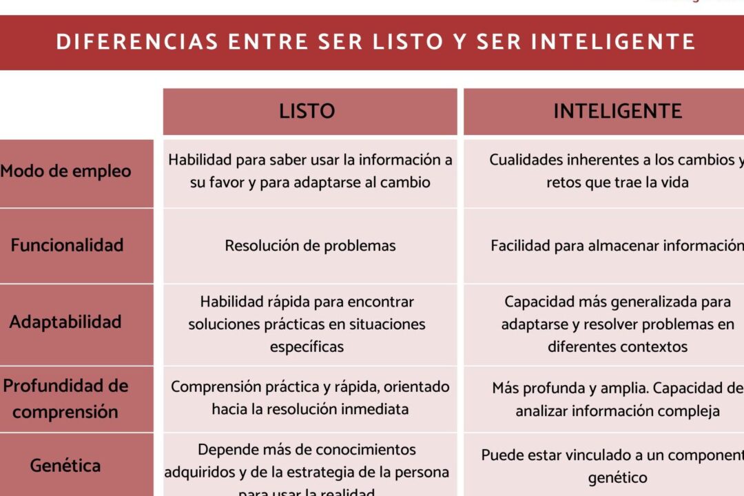 diferencias fundamentales entre conocimiento y inteligencia descubre que las distingue