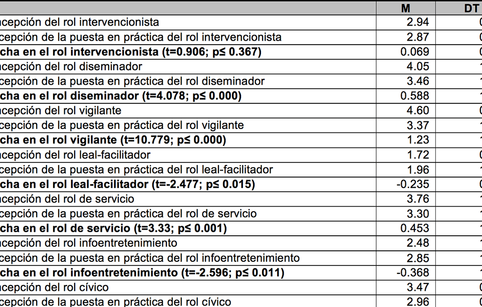 diferencias reveladoras articulo de opinion vs articulo periodistico