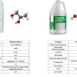 diferencias y usos entre un compuesto quimico y una solucion quimica cual es la diferencia y cuando utilizar cada uno