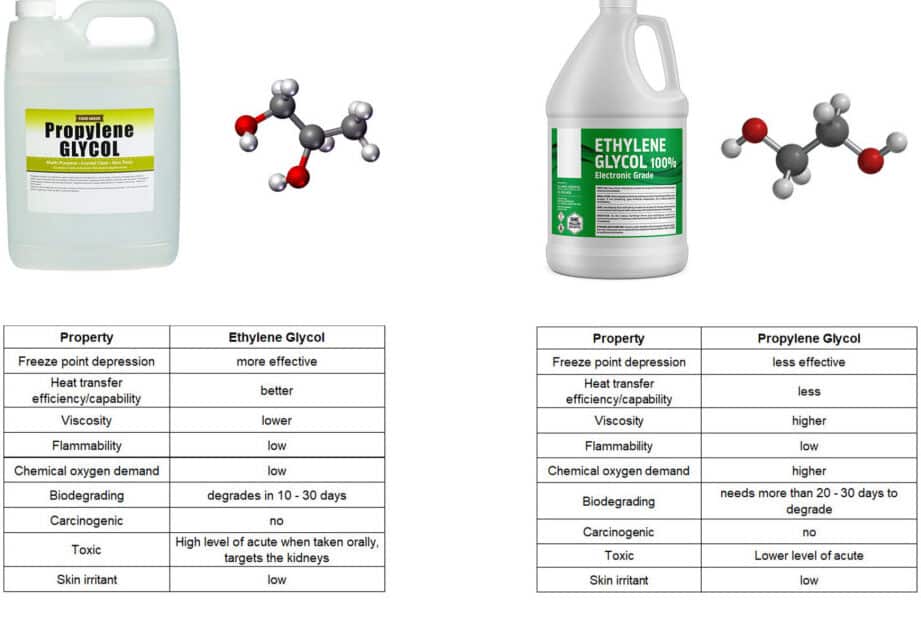 diferencias y usos entre un compuesto quimico y una solucion quimica cual es la diferencia y cuando utilizar cada uno