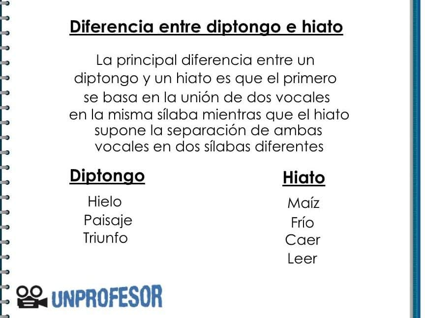 diptongo e hiato descubre cuales son sus diferencias y como identificarlos correctamente