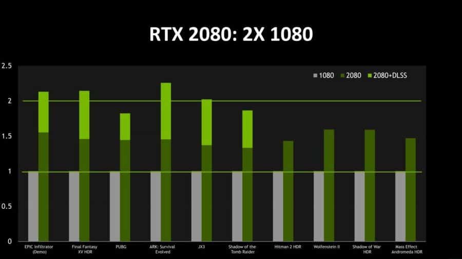 gtx 1060 vs rtx 2080 descubre las principales diferencias y cual es la mejor opcion