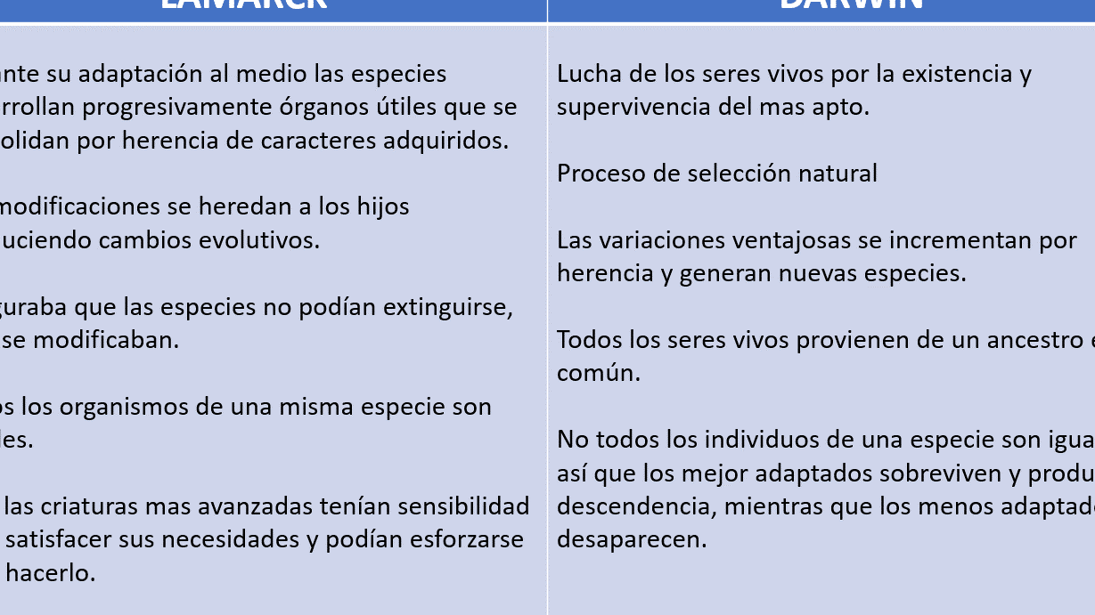 lamarck vs darwin cuadro comparativo de las diferencias entre sus teorias