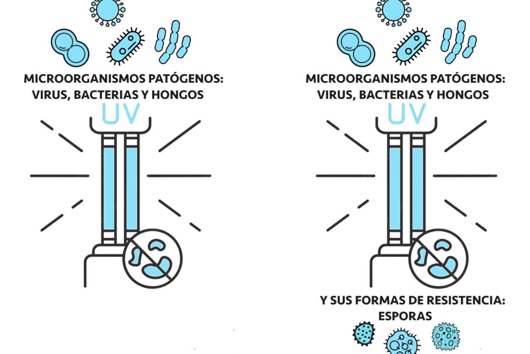 principales diferencias entre arrastre por aire y arrastre por agua cual es mejor