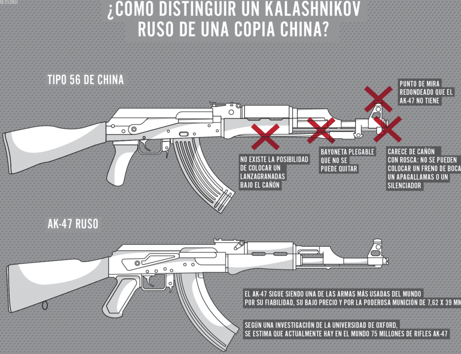 ak 47 vs ak 74 descubre las principales diferencias entre ambos rifles de asalto