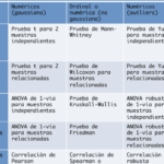 anova vs f test descubre las diferencias clave entre estas tecnicas estadisticas