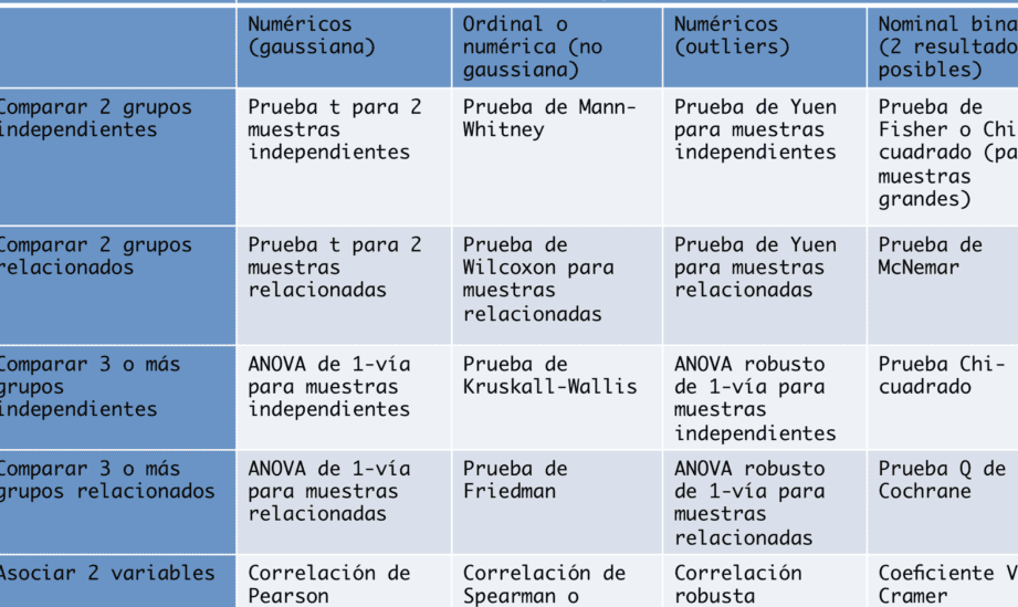 anova vs f test descubre las diferencias clave entre estas tecnicas estadisticas