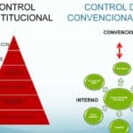 control de constitucionalidad vs convencionalidad diferencias y definiciones clave