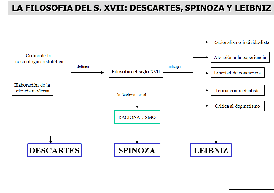 descubre las diferencias claves entre descartes y kant que todos deberian conocer