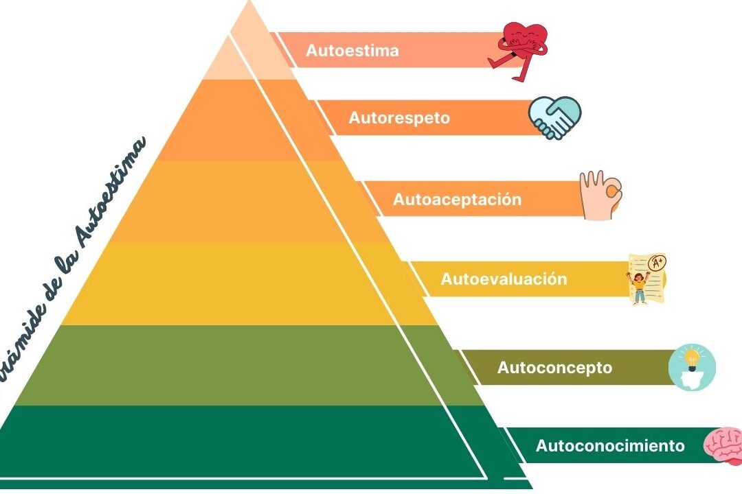 descubre las diferencias entre autoconcepto y autoestima claves para mejorar tu bienestar