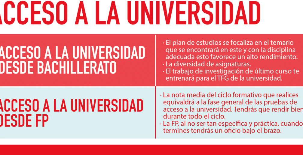 descubre las diferencias entre bachillerato y ciclo formativo cual es la opcion adecuada para ti