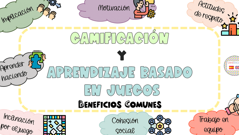 descubre las diferencias entre el aprendizaje con juegos y la gamificacion