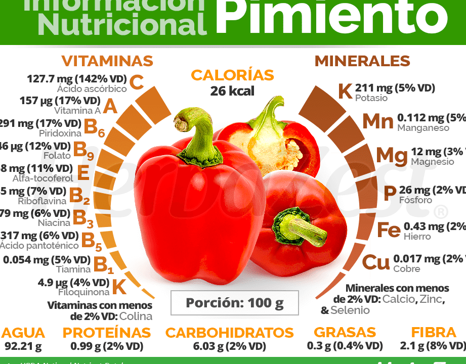 descubre las principales diferencias entre los pimientos colores sabores y usos