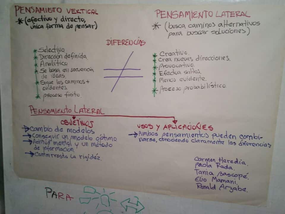 diferencias claras entre pensar y pensamiento cual es la clave para un pensamiento efectivo