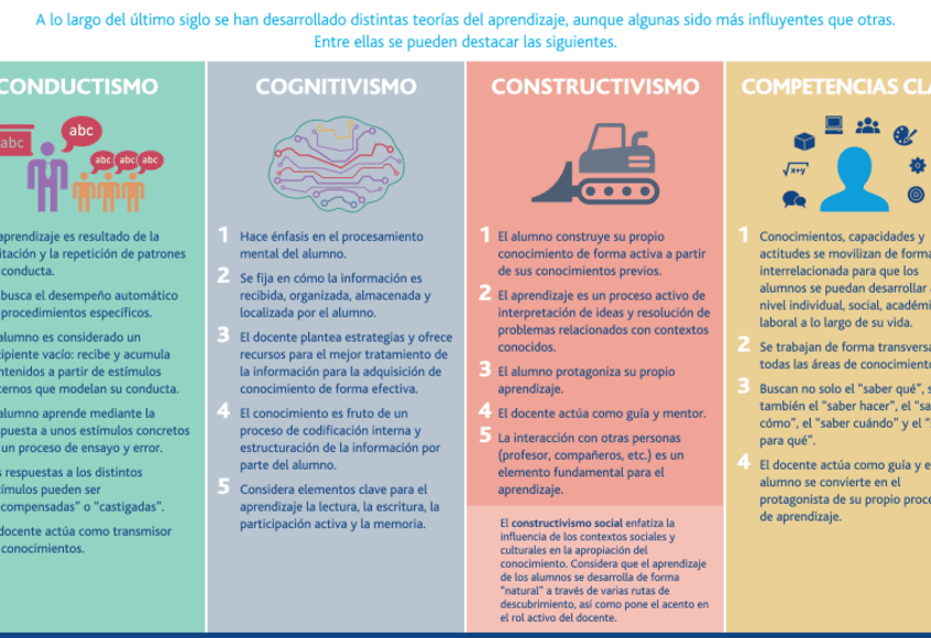 diferencias clave entre adquisicion y aprendizaje cual es el enfoque mas efectivo