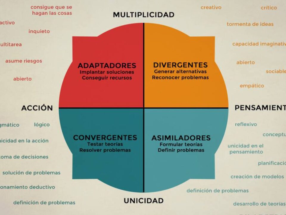 diferencias clave entre alta asimilada y alta presunta cual es el mejor enfoque para tu negocio